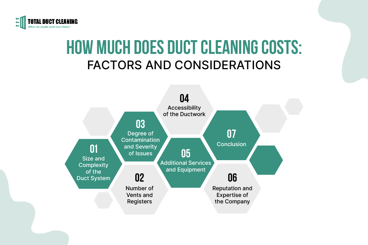 How Much Does Duct Cleaning Costs Factors and Considerations